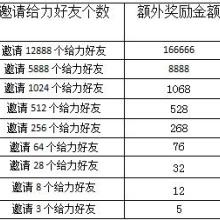 重庆微快信息科技 引领本地信息技术咨询服务的新浪潮